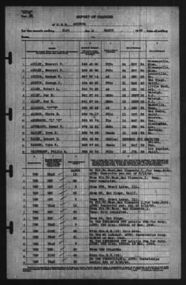 Report of Changes > 31-Mar-1940