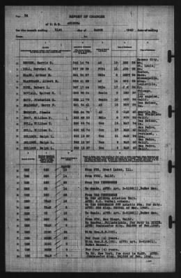 Report of Changes > 31-Mar-1940