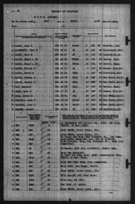 Report of Changes > 31-Mar-1940