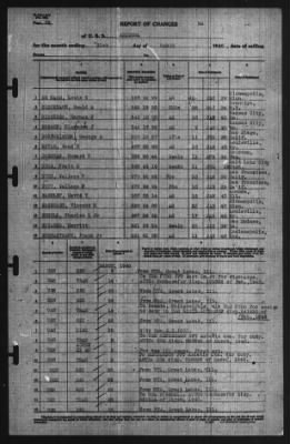 Report of Changes > 31-Mar-1940