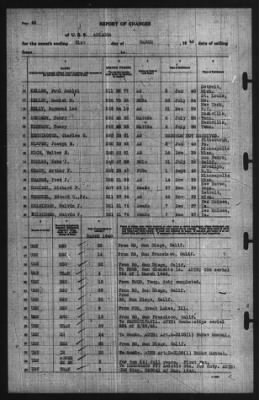 Report of Changes > 31-Mar-1940