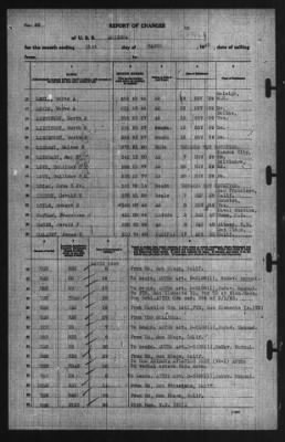 Report of Changes > 31-Mar-1940