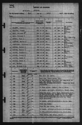 Report of Changes > 31-Mar-1940