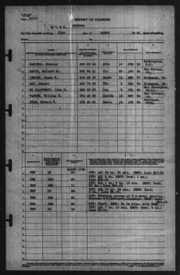 Report of Changes > 31-Mar-1940