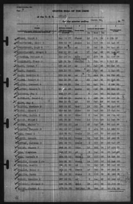 Report of Changes > 31-Mar-1940