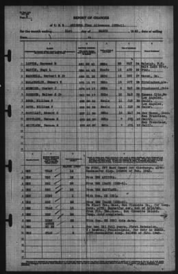 Thumbnail for Report of Changes > 31-Mar-1940