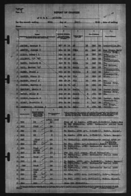 Thumbnail for Report of Changes > 30-Apr-1940