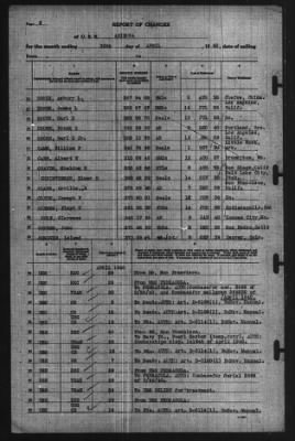 Thumbnail for Report of Changes > 30-Apr-1940