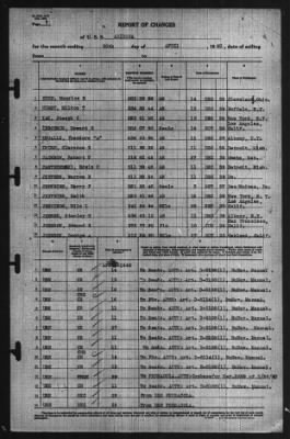 Thumbnail for Report of Changes > 30-Apr-1940