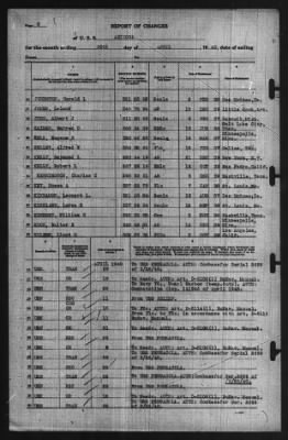 Thumbnail for Report of Changes > 30-Apr-1940