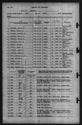 Thumbnail for Report of Changes > 30-Apr-1940