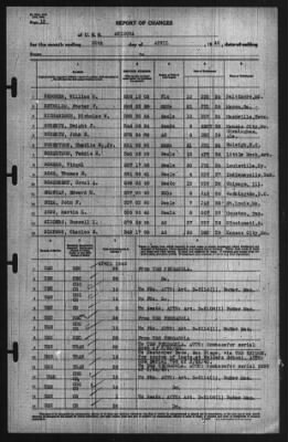 Report of Changes > 30-Apr-1940