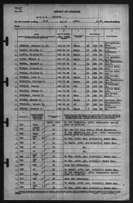 Report of Changes > 30-Apr-1940