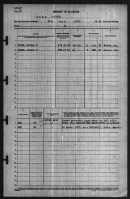 Report of Changes > 30-Apr-1940