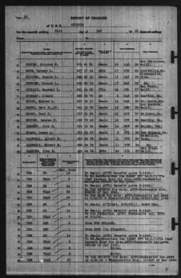 Report of Changes > 31-May-1940