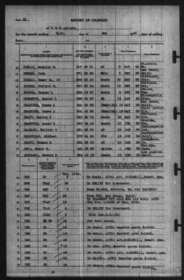 Report of Changes > 31-May-1940