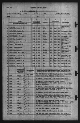 Report of Changes > 31-May-1940