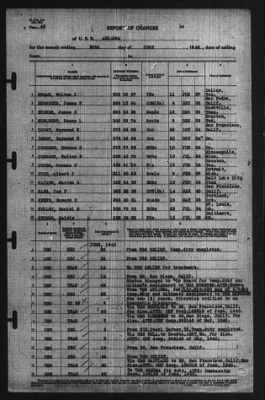 Thumbnail for Report of Changes > 30-Jun-1940