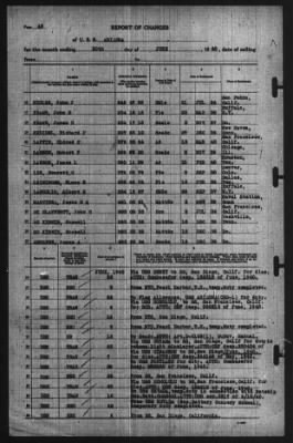 Thumbnail for Report of Changes > 30-Jun-1940