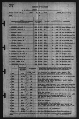 Thumbnail for Report of Changes > 30-Jun-1940