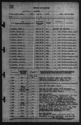 Report of Changes > 30-Jun-1940