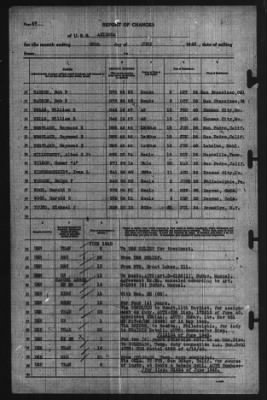 Thumbnail for Report of Changes > 30-Jun-1940