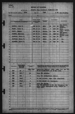 Thumbnail for Report of Changes > 30-Jun-1940