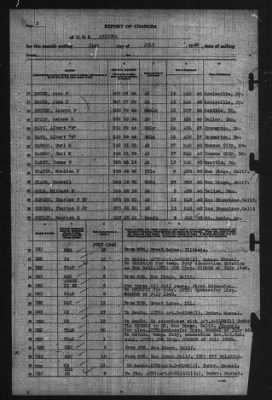 Report of Changes > 31-Jul-1940