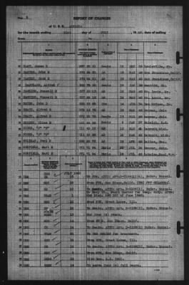 Thumbnail for Report of Changes > 31-Jul-1940