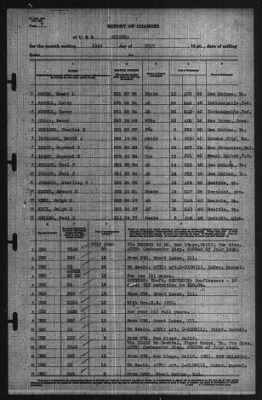 Thumbnail for Report of Changes > 31-Jul-1940