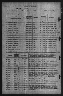 Thumbnail for Report of Changes > 31-Jul-1940