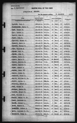 Muster Rolls > 31-Dec-1941