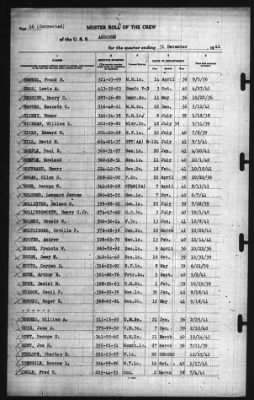 Muster Rolls > 31-Dec-1941