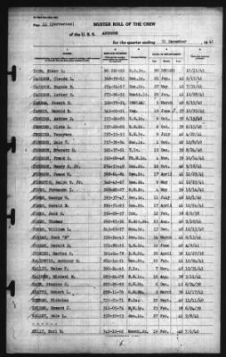 Muster Rolls > 31-Dec-1941