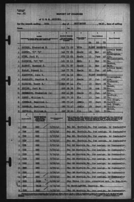 Thumbnail for Report of Changes > 23-Sep-1940