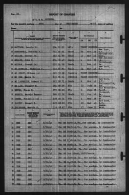 Thumbnail for Report of Changes > 23-Sep-1940