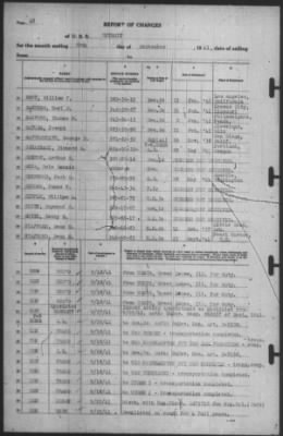 Thumbnail for Report of Changes > 30-Sep-1941