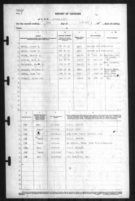 Thumbnail for Report of Changes > 31-Oct-1941