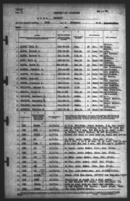 Thumbnail for Report of Changes > 30-Oct-1941