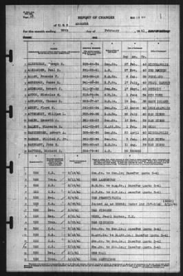 Report of Changes > 28-Feb-1941