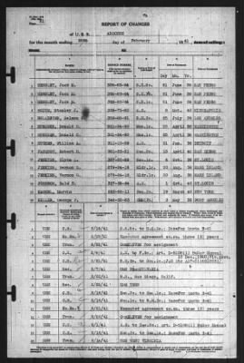 Report of Changes > 28-Feb-1941