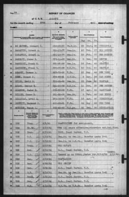 Report of Changes > 28-Feb-1941