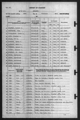 Report of Changes > 28-Feb-1941