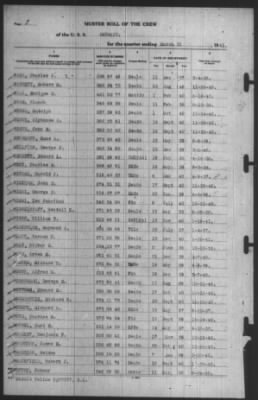 Muster Rolls > 31-Mar-1941