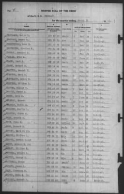 Muster Rolls > 31-Mar-1941