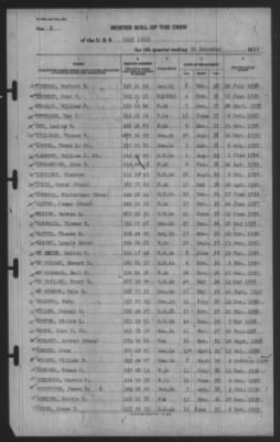 Muster Rolls > 31-Dec-1939