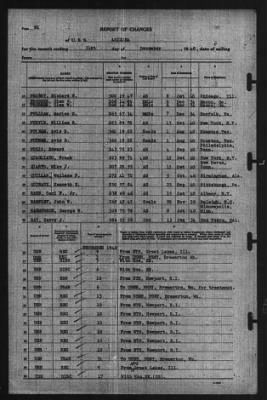 Thumbnail for Report of Changes > 31-Dec-1940