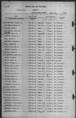 Muster Rolls > 31-Mar-1941