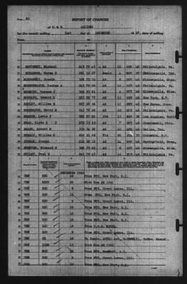 Thumbnail for Report of Changes > 31-Dec-1940