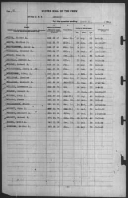 Muster Rolls > 31-Mar-1941